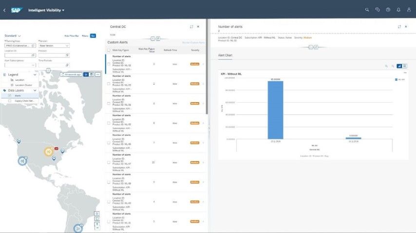 SAP IBP Intelligent Visibility